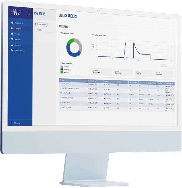RTPI charger overview and dashboard